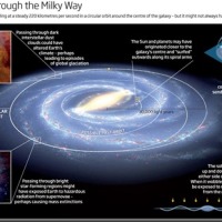Our Place in the Milky Way - 28411501.jpg (JPEG Image, 1088 × 753 pixels)